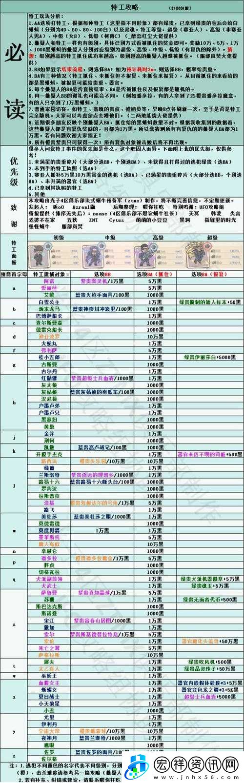 最強(qiáng)蝸牛特工阿諾