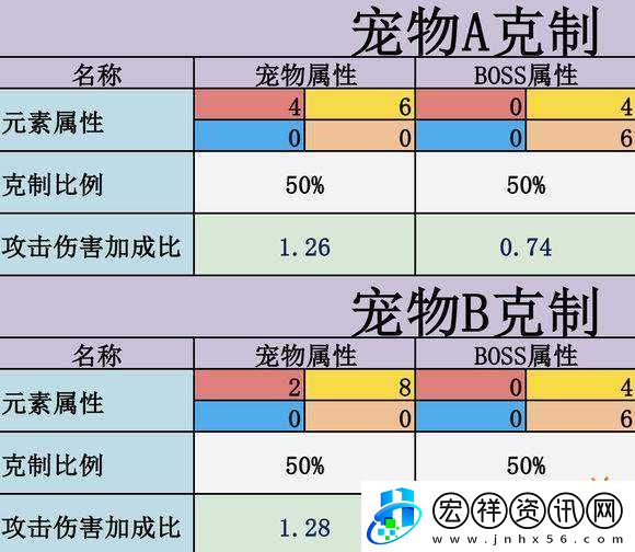 不休的烏拉拉寵物克制關(guān)系