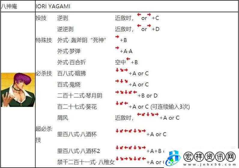 拳皇97高手揭秘