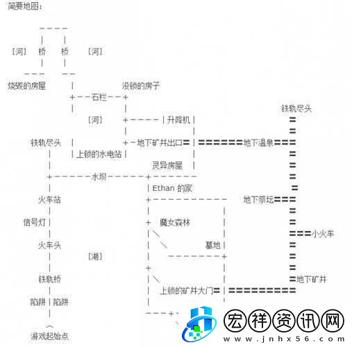 伊森卡特的消失