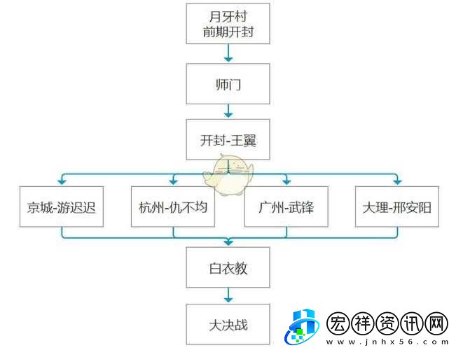 俠客追擊王翼任務(wù)指南