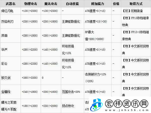 最終幻想13PC版裝備升級全攻略詳解與技巧分享