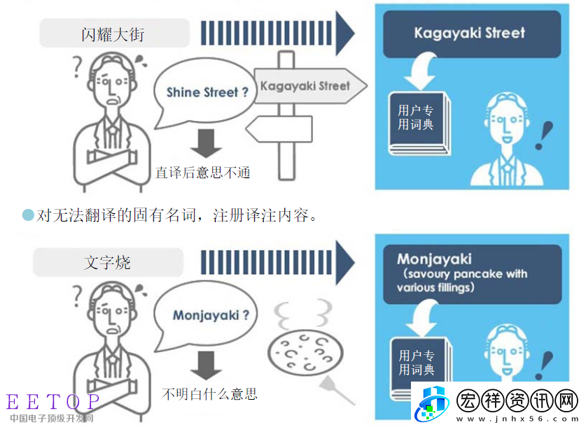 身邊的同聲翻譯助手