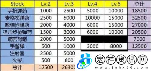 惡靈附身官方版完整獎(jiǎng)杯列表