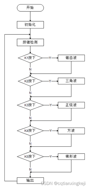 51做