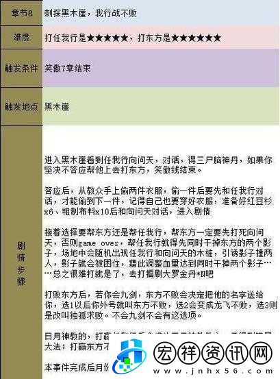 金庸群俠傳中各女主角完美結(jié)局的觸發(fā)要素與必備條件解析