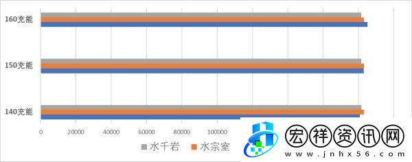 原神夜蘭圣遺物詞條怎么算