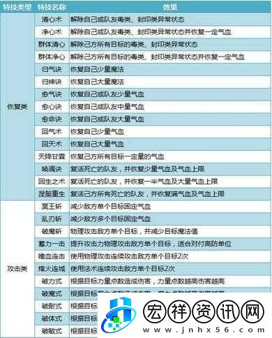 神武手游特技詳細解析及最實用特技推薦指南