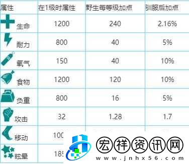 方舟生存進(jìn)化中成功抓獲翼龍的實(shí)用技巧與詳細(xì)攻略