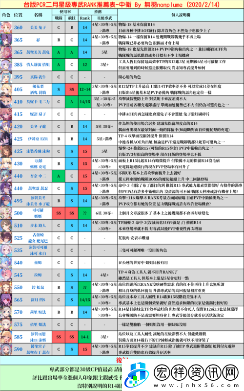 公主連結(jié)角色RANK等級推薦