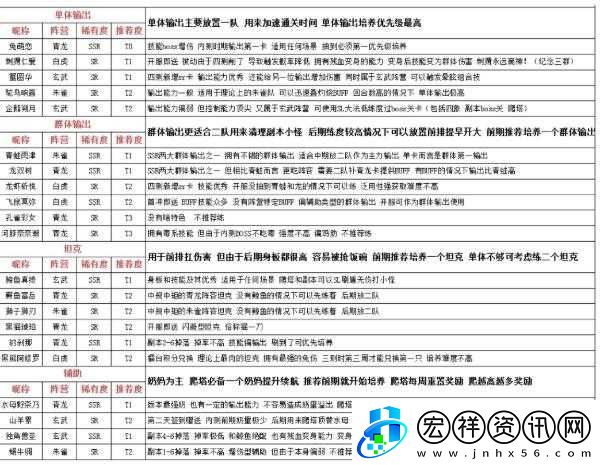 萬(wàn)靈啟源公測(cè)角色強(qiáng)度排行榜全解析