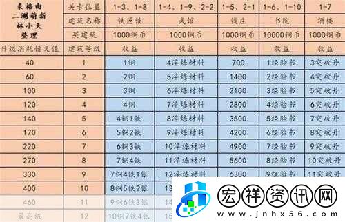 江湖悠悠探索俠道第一章關(guān)卡攻略匯總