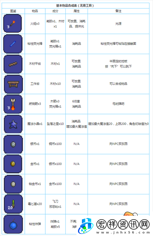 泰拉瑞亞神圣錠合成物品清單