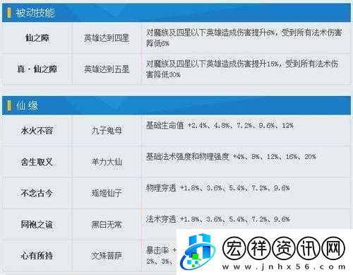 亂斗西游英雄技能深度解析與搭配攻略