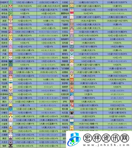 寶可夢大探險綠毛蟲食譜配方及進(jìn)化攻略分享