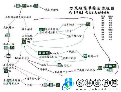 劍網(wǎng)3雕琢版花間輸出手法詳解