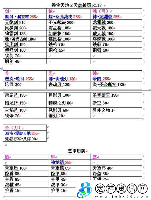 吞食天地裝備屬性修改指南