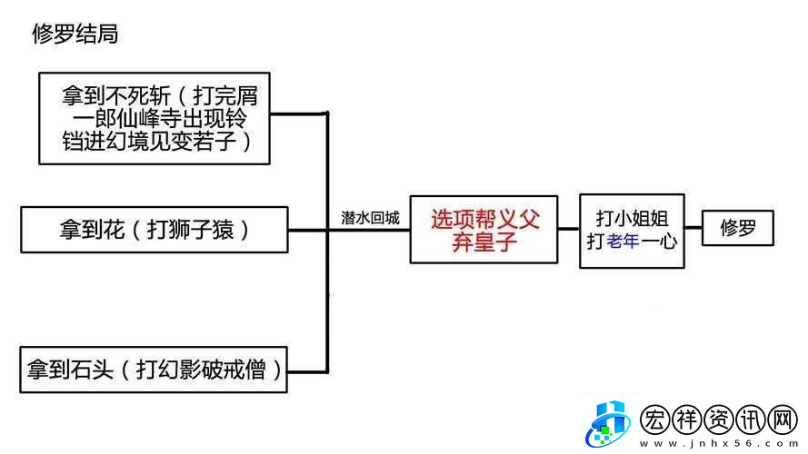 藍(lán)星循環(huán)曲大道無為結(jié)局攻略