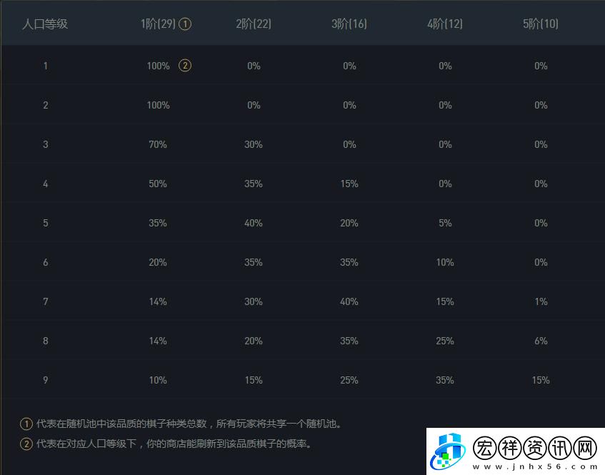 四費(fèi)卡堆疊笑談江湖多少載