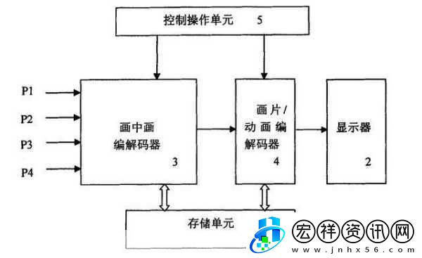 VIDEOCODECWMVIDEODECODER揭秘