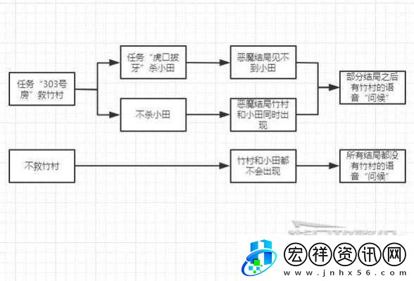 賽博朋克2077皆是恩旨任務攻略大全