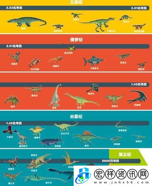 解析第四紀(jì)元失落秘境的玩法