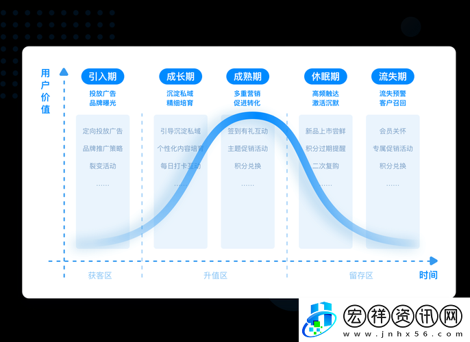 成免費的crm