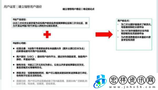 b站推廣網(wǎng)站入口2023