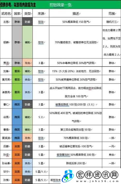 三國志幻想大陸后期陣容搭配技巧與策略全解析