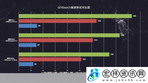 麒麟芯片9000E跟9000S區(qū)別