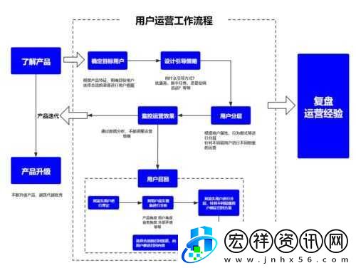 全新優(yōu)化升級(jí)換個(gè)姿勢(shì)再來一遍