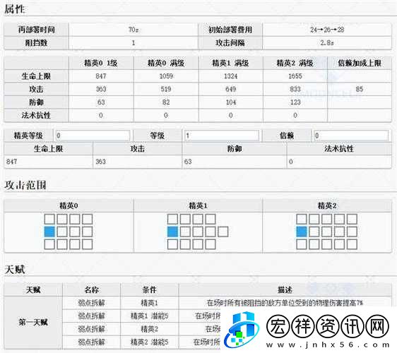 明日方舟懾砂滿級數(shù)據(jù)全覽與同類干員數(shù)據(jù)對比解析