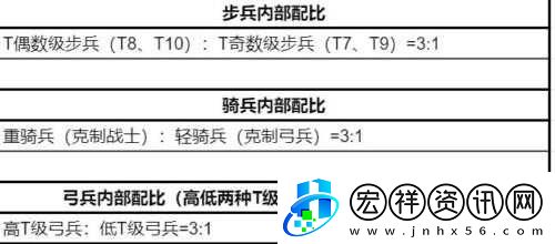 阿瓦隆之王凜冬破曉兵種搭配策略全解析