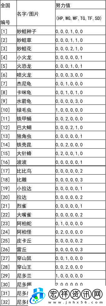 精靈寶可夢劍盾努力值能否清洗及努力值降低的具體方法