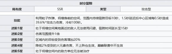 幻塔時空裂隙怎么樣