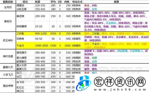 群俠傳手游內(nèi)功秘籍全解