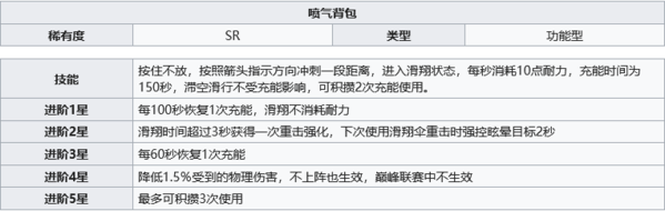 幻塔噴氣背包怎么獲得