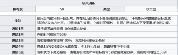 幻塔噴氣滑板怎么獲得