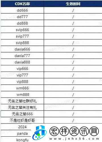 召喚與合成暗號禮包碼輸入及兌換碼領(lǐng)取方法全解析