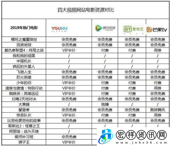 免費(fèi)在線電視劇觀看平臺(tái)哪家好之對(duì)比分析