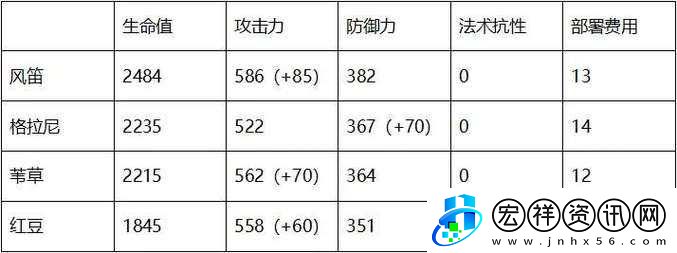 明日方舟風(fēng)笛專三技能全面詳解與風(fēng)笛技能深度評測分析