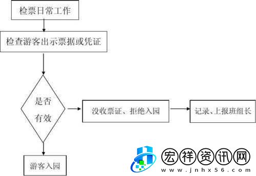 第一章售票員用