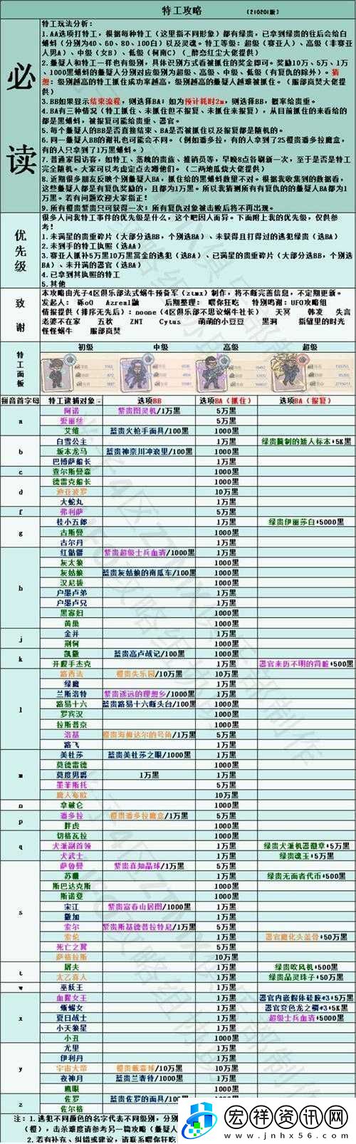 最強蝸牛特工攻略大全