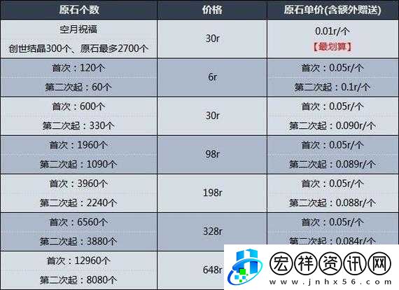 原神測充值攻略大全