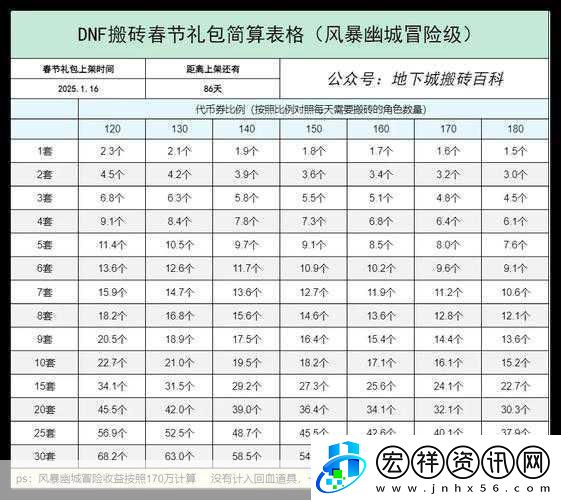 DNF搬磚黨新征途