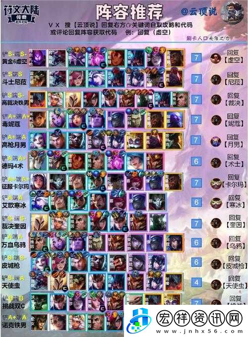 LOL云頂之弈10.8新版本最強(qiáng)陣容