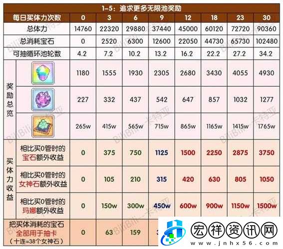 公主連結(jié)伊利亞活動盛啟