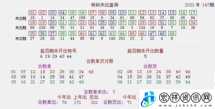 澳門無人區(qū)碼一碼二碼三碼區(qū)別