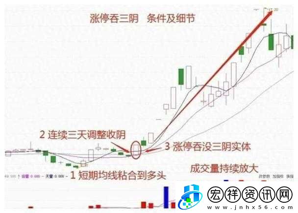 一陰吞四陽之股市走勢解析