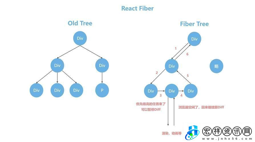 Vue和React爭(zhēng)霸前端圈笑談全球新話題